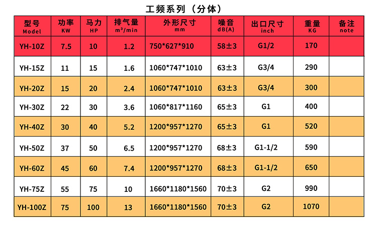 永磁變頻螺桿空壓機參數(shù)