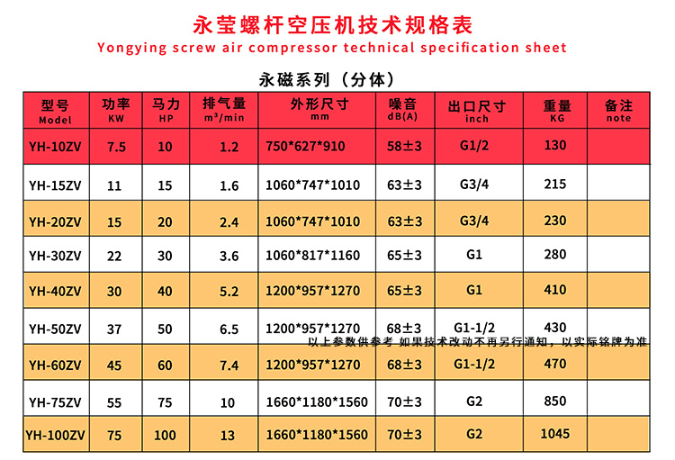 永磁變頻螺桿空壓機參數(shù)
